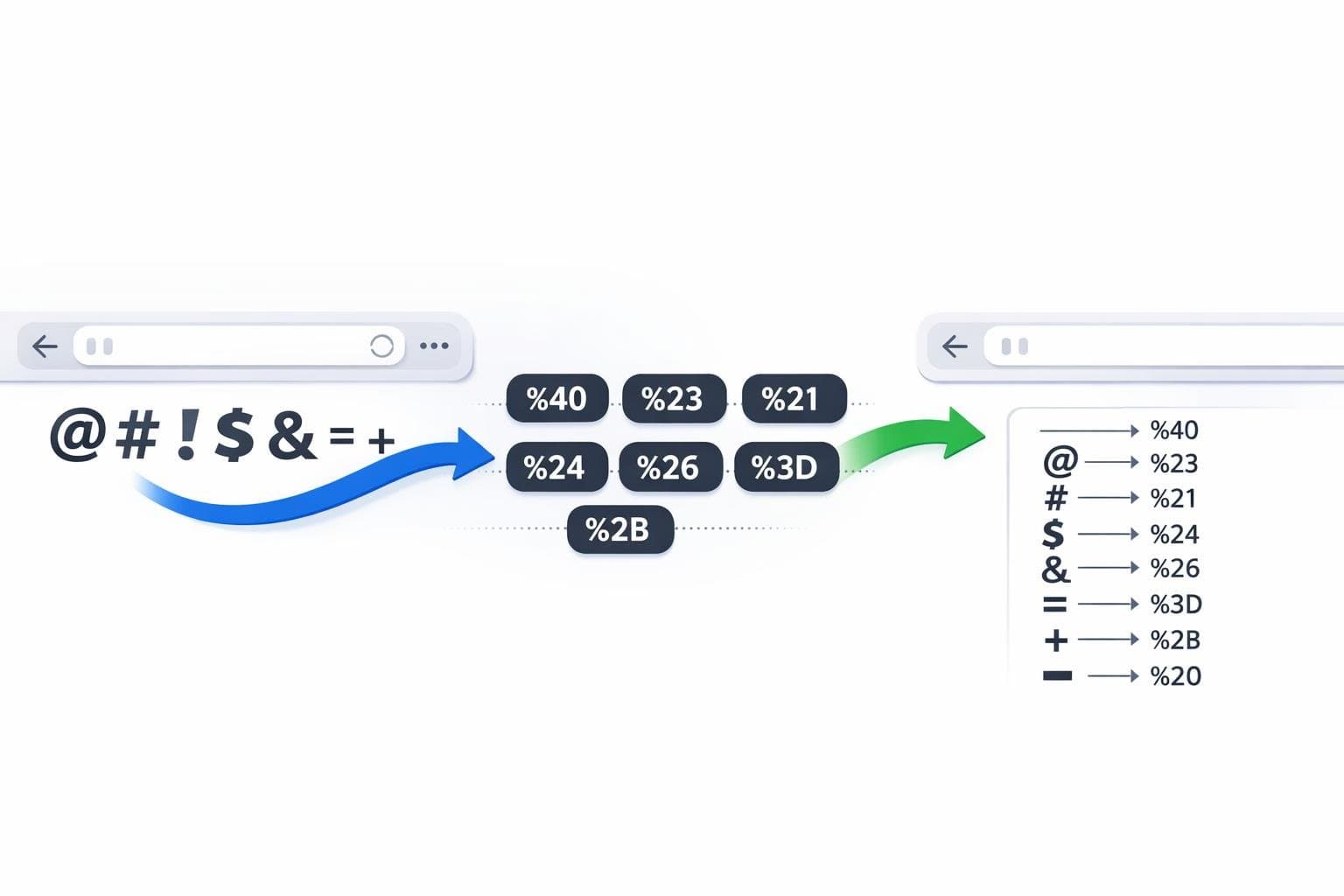 What is URL Encoding? Why Can't Spaces, Chinese Characters, and Special Characters Be Used Directly in Links